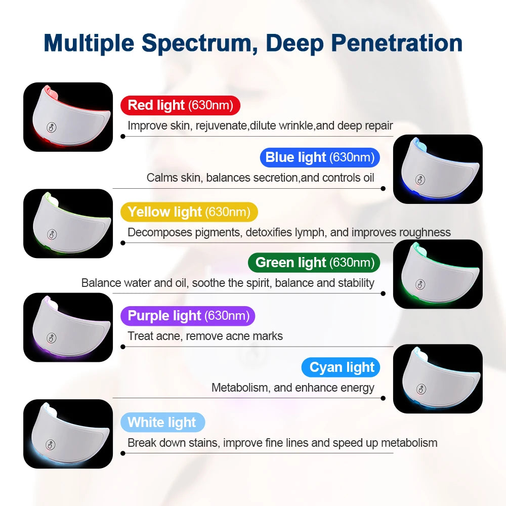 7-Color LED Face & Neck Beauty Mask